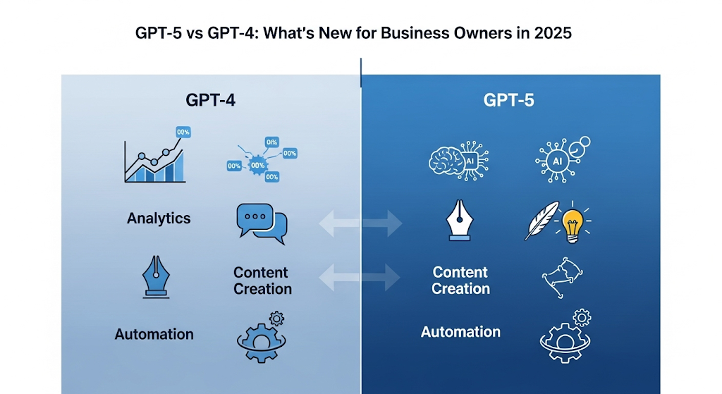 GPT-5 vs GPT-4 business